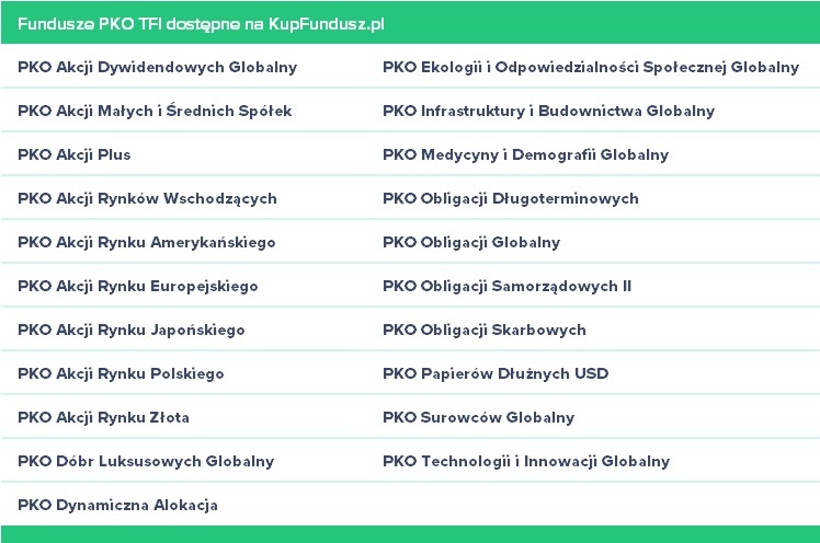 Fundusze inwestycyjne PKO TFI na KupFundusz.pl