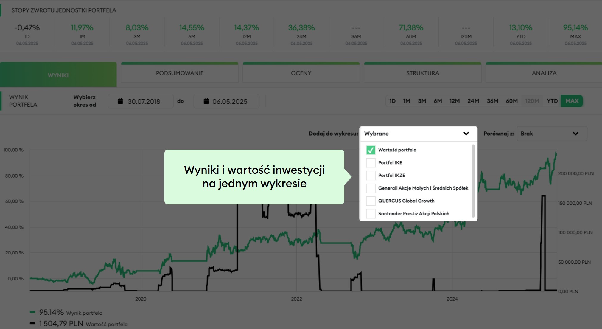 Wspólny wykres wyników i wartości inwestycyji