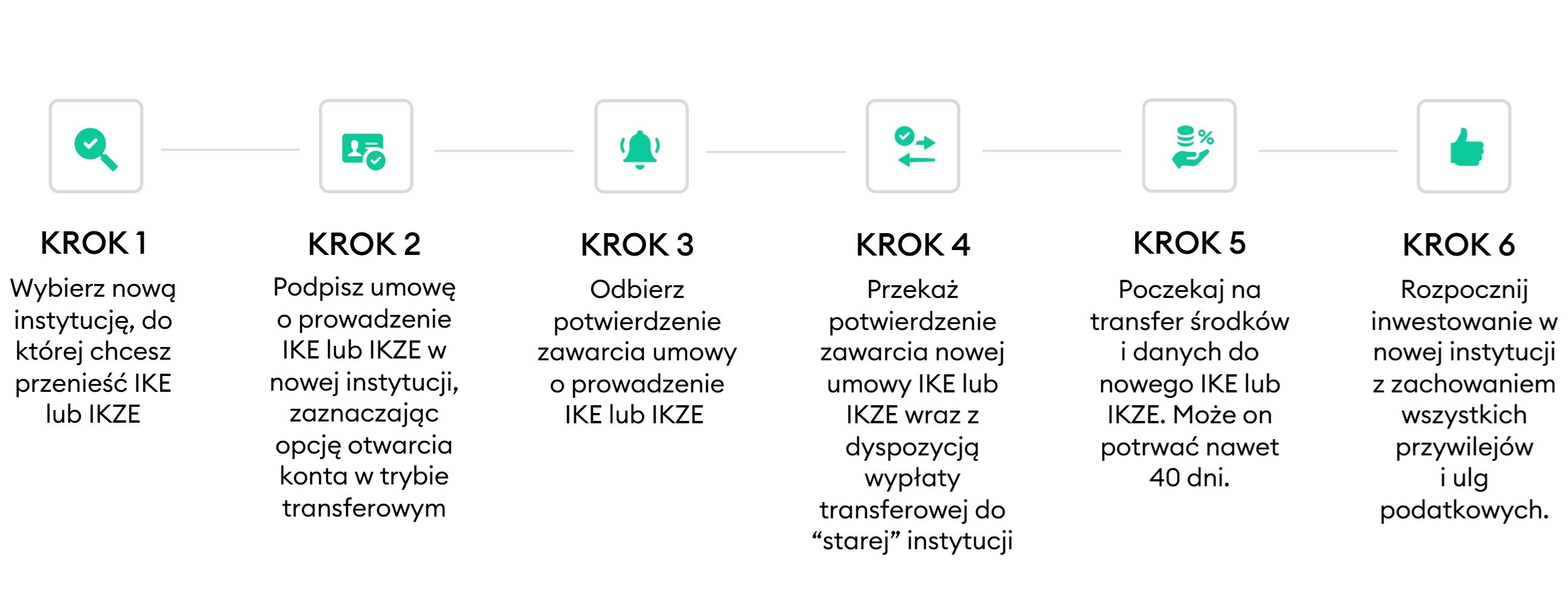 Proces przeniesienia IKE lub IKZE do nowej instytucji
