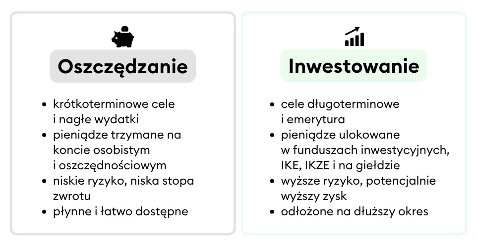 Oszczędzanie a inwestowanie - na czym polega różnica