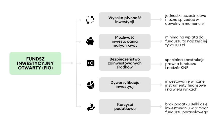 Cechy funduszy inwestycyjnych otwartych