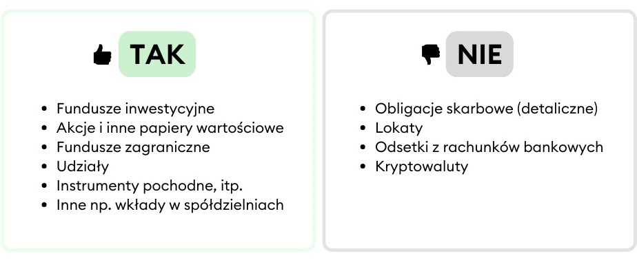 Podatek Belki - z czym można kompensować zyski i straty w funduszach inwestycyjnych?