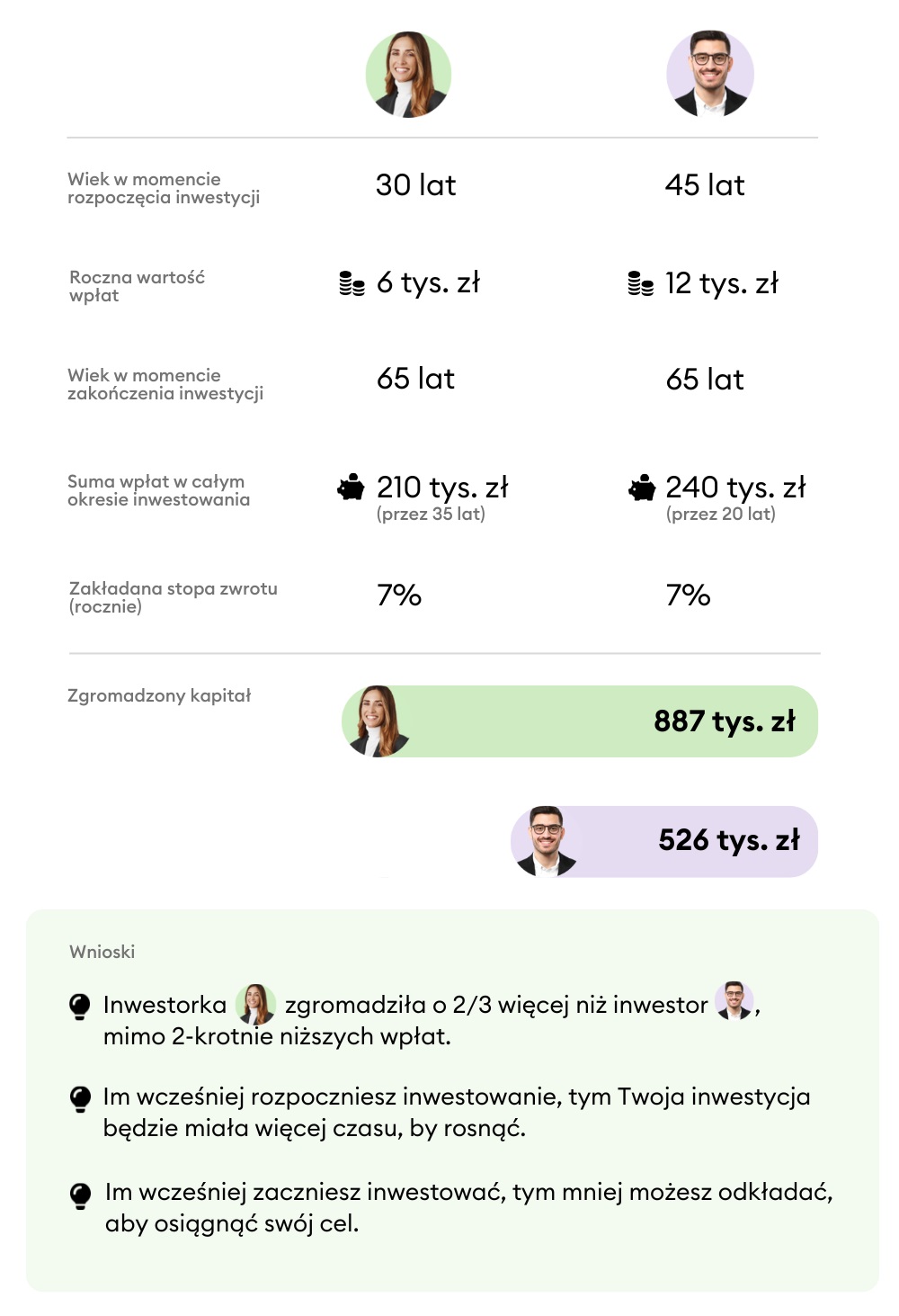 Jak działa procent skladany w praktyce
