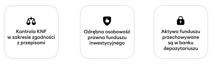 Filary bezpieczeństwa funduszu inwestycyjnego