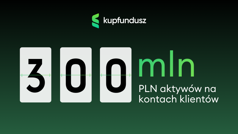 Aktywa KupFundusz.pl przekroczyły 300 mln zł